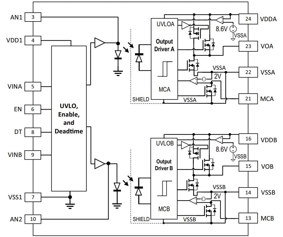 ブロック図 - Broadcom ACFJ-332B高速ゲートドライブオプトカプラ